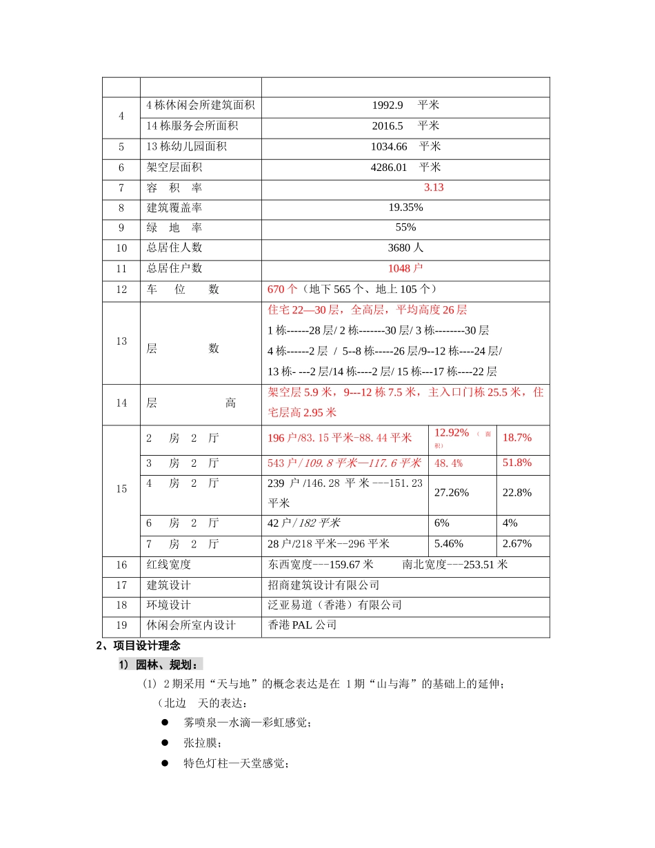 房地产市场分析与营销策划报告_第3页