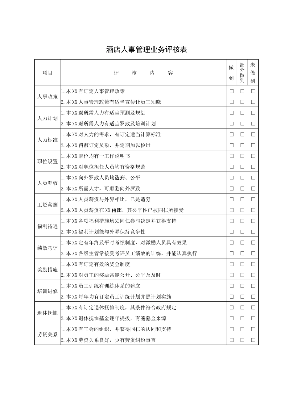 酒店人事管理业务评核表_第1页