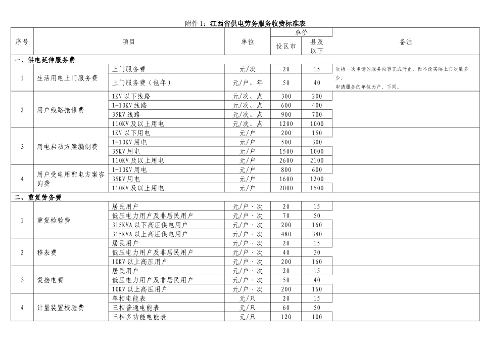 江西供电劳务服务收费标准表-附件1：江西省供电劳务_第1页