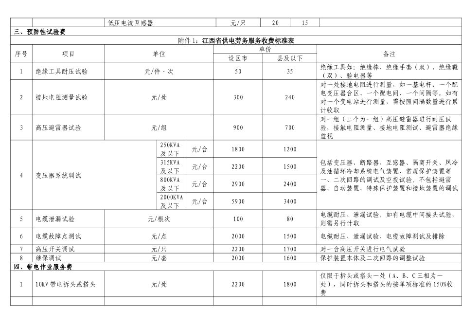 江西供电劳务服务收费标准表-附件1：江西省供电劳务_第2页