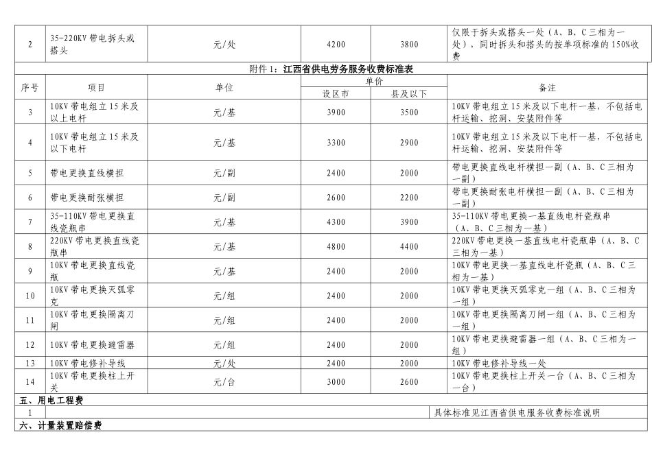 江西供电劳务服务收费标准表-附件1：江西省供电劳务_第3页