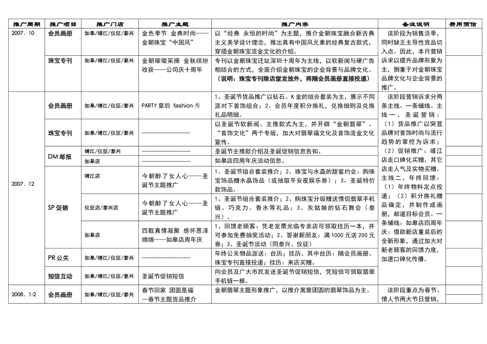 金朝珠宝公司年度营销推广策划案_第3页