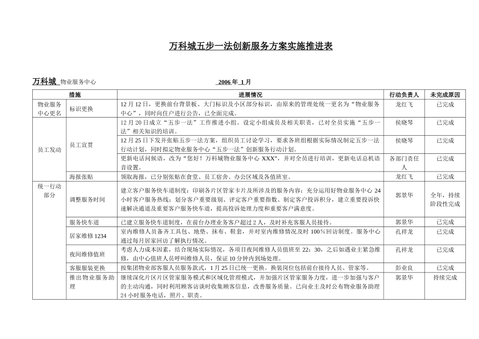 某地产城五步一法创新服务方案实施推进表_第1页