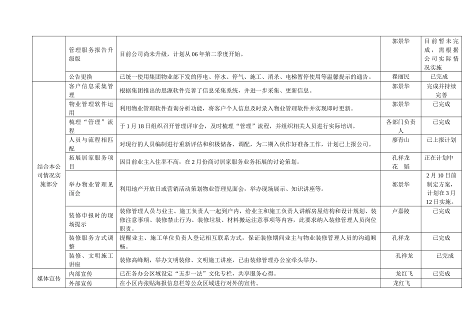 某地产城五步一法创新服务方案实施推进表_第2页