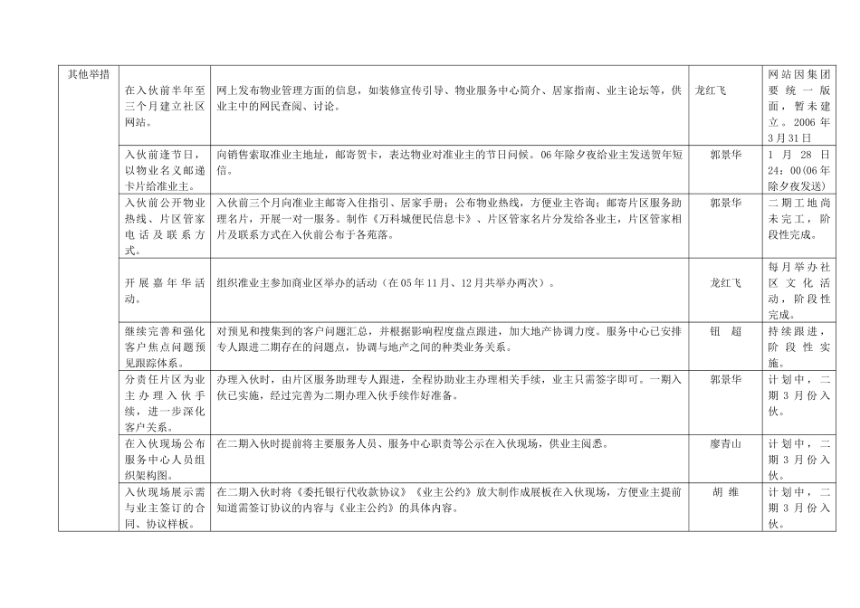某地产城五步一法创新服务方案实施推进表_第3页