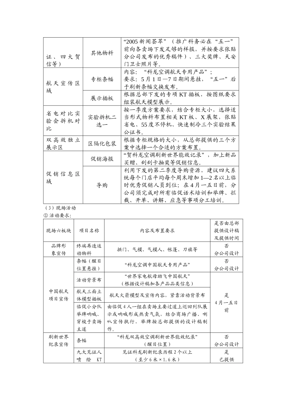 某企业五一促销推广方案_第3页