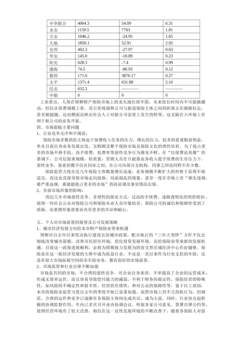 邯郸保险市场调查_第2页