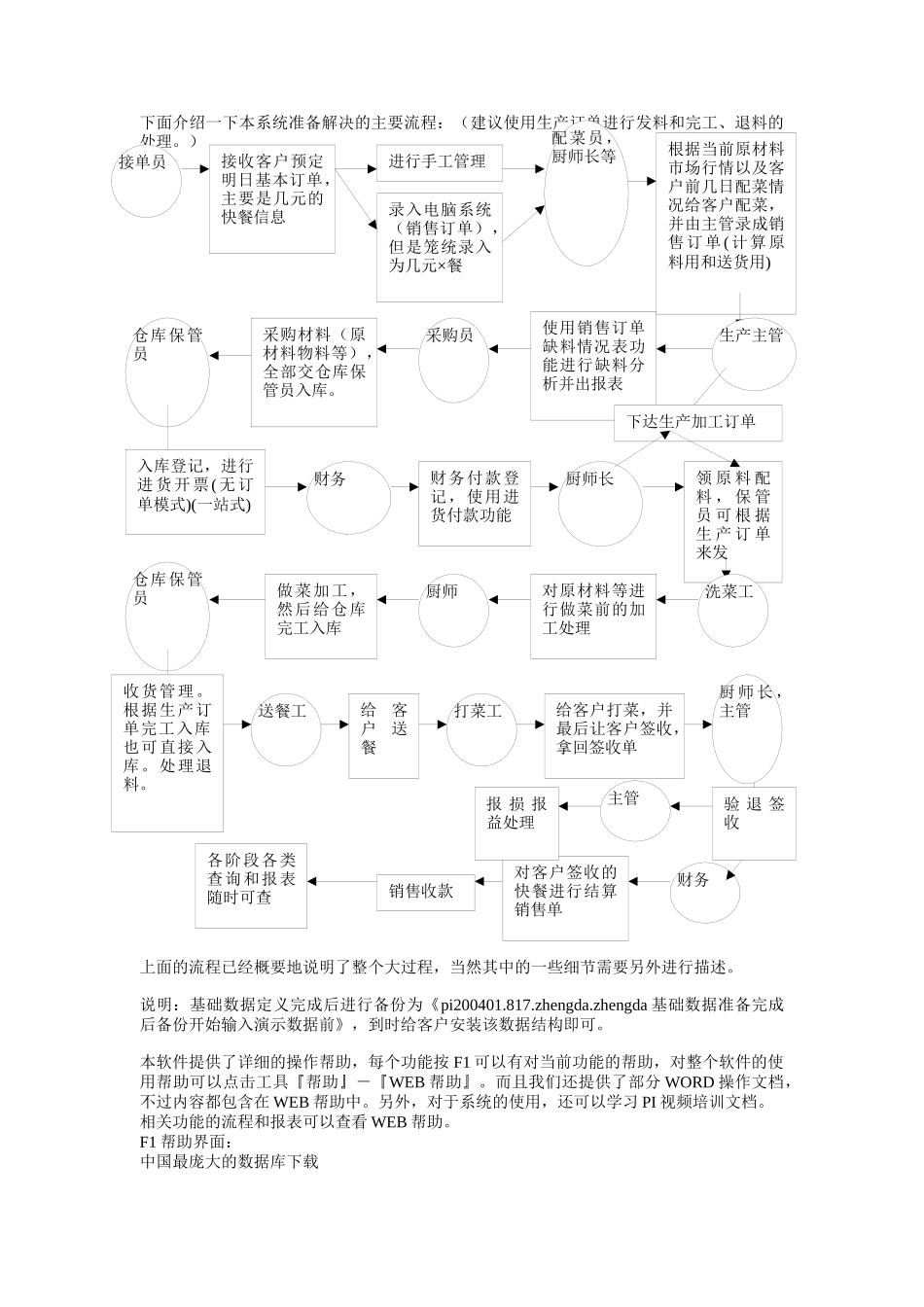 某餐饮服务公司业务管理方案_第3页