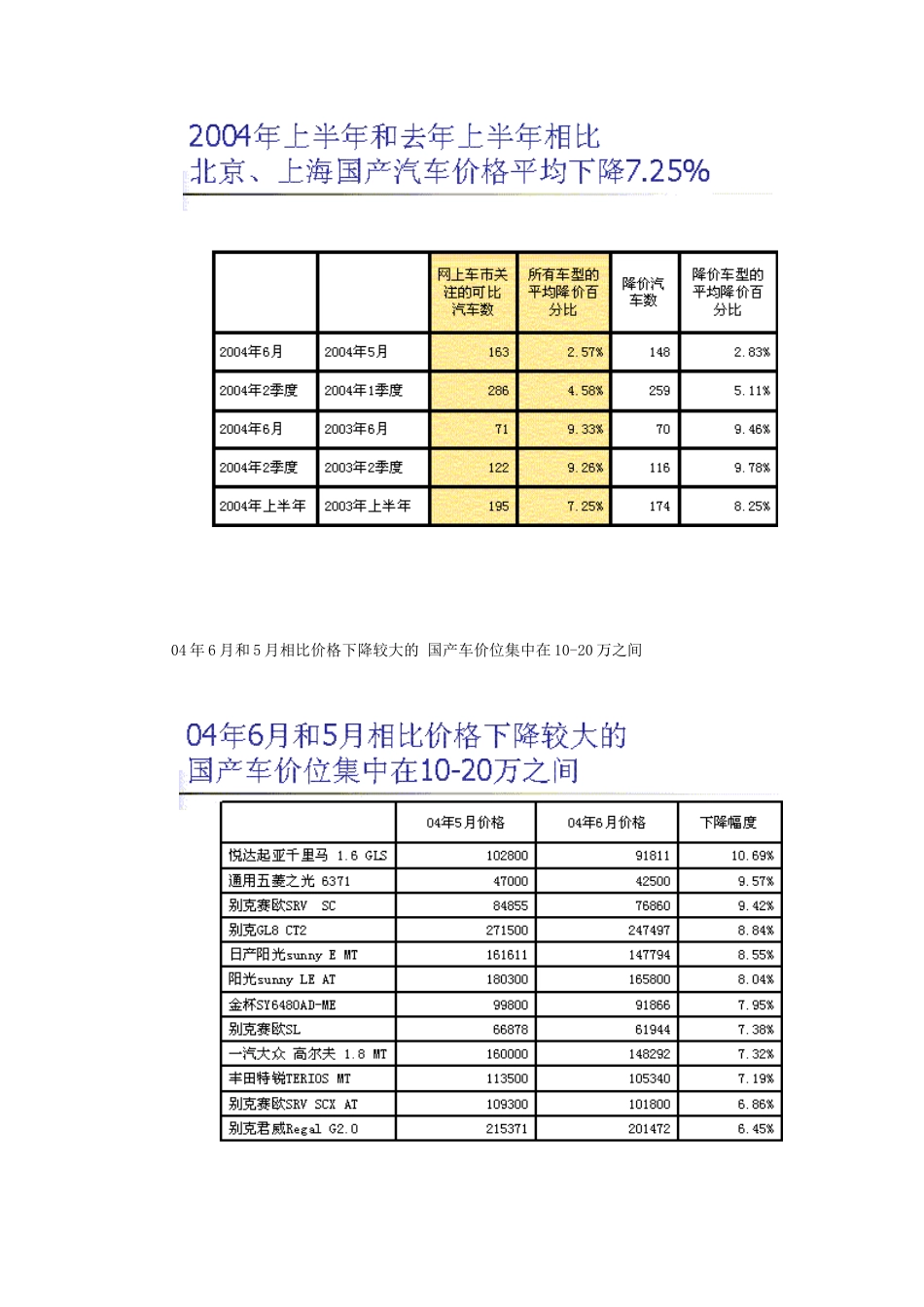车市价格变化情况_第2页