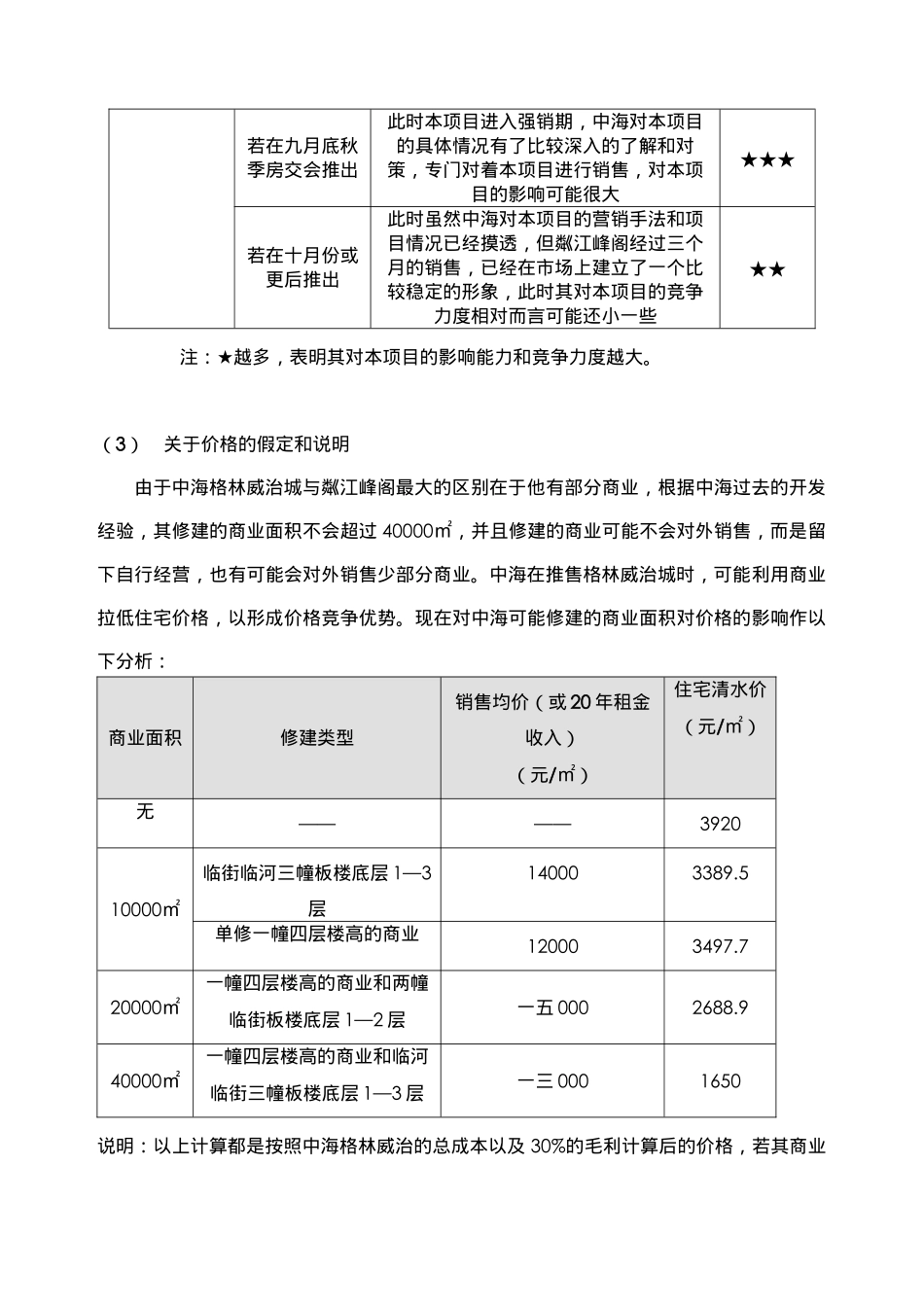 某房地产项目销售推广计划_第3页