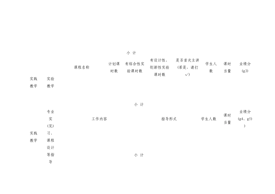 某大学学院教师教学工作业绩考核表_第3页