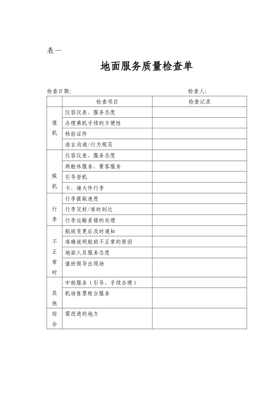 服务质量检查程序_第3页