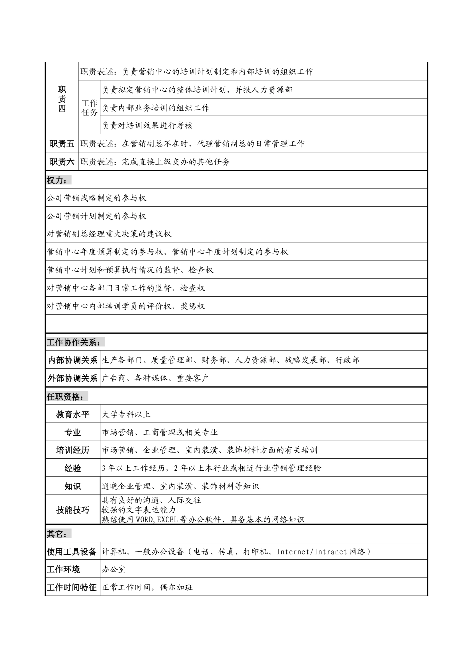 木业公司营销副总经理助理岗位说明书_第2页