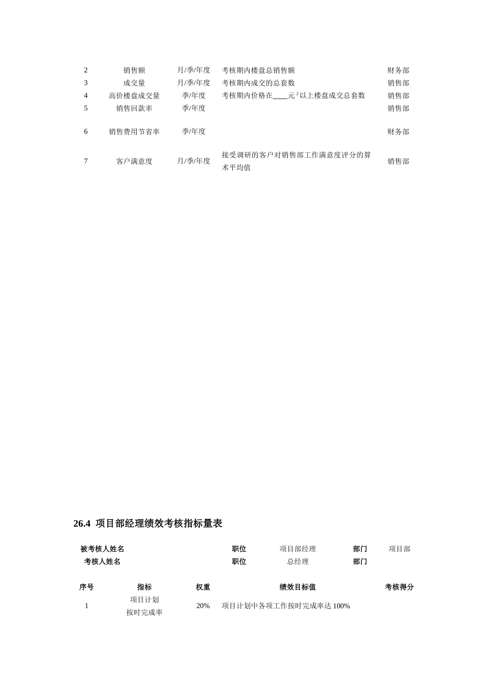 房地产企业绩效考核全案_第2页
