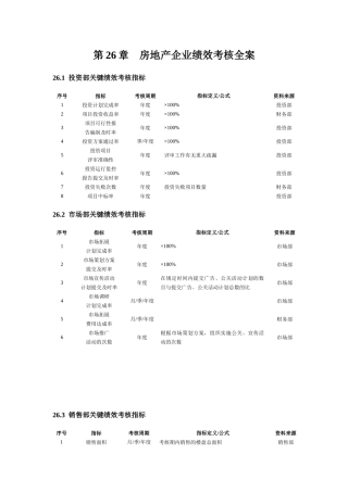 房地产企业绩效考核全案