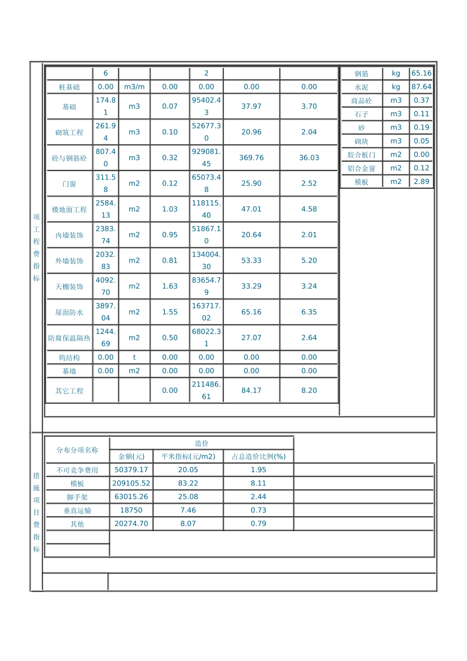 某农贸市场土建工程_第2页