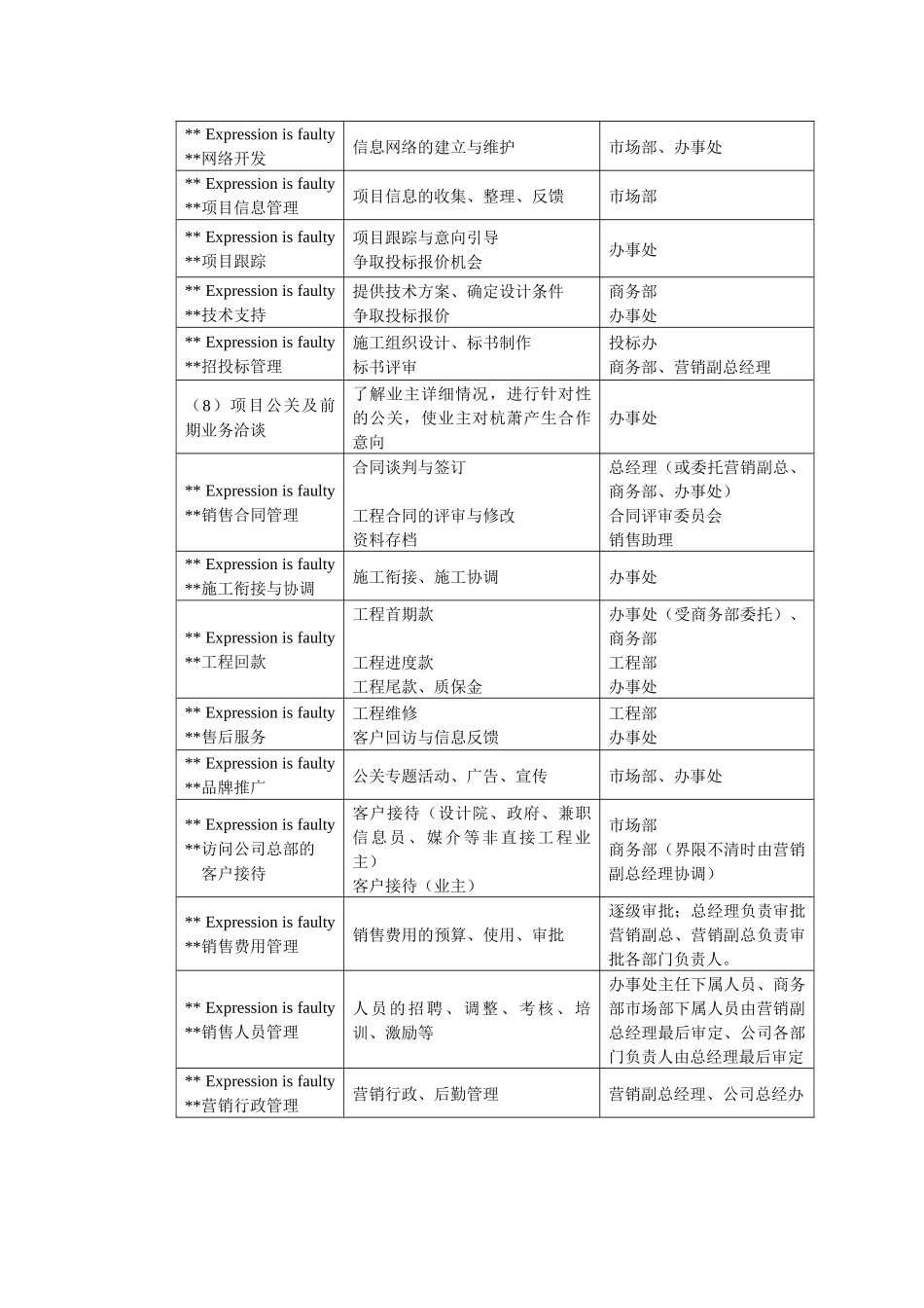某公司销售管理体系设计方案_第2页