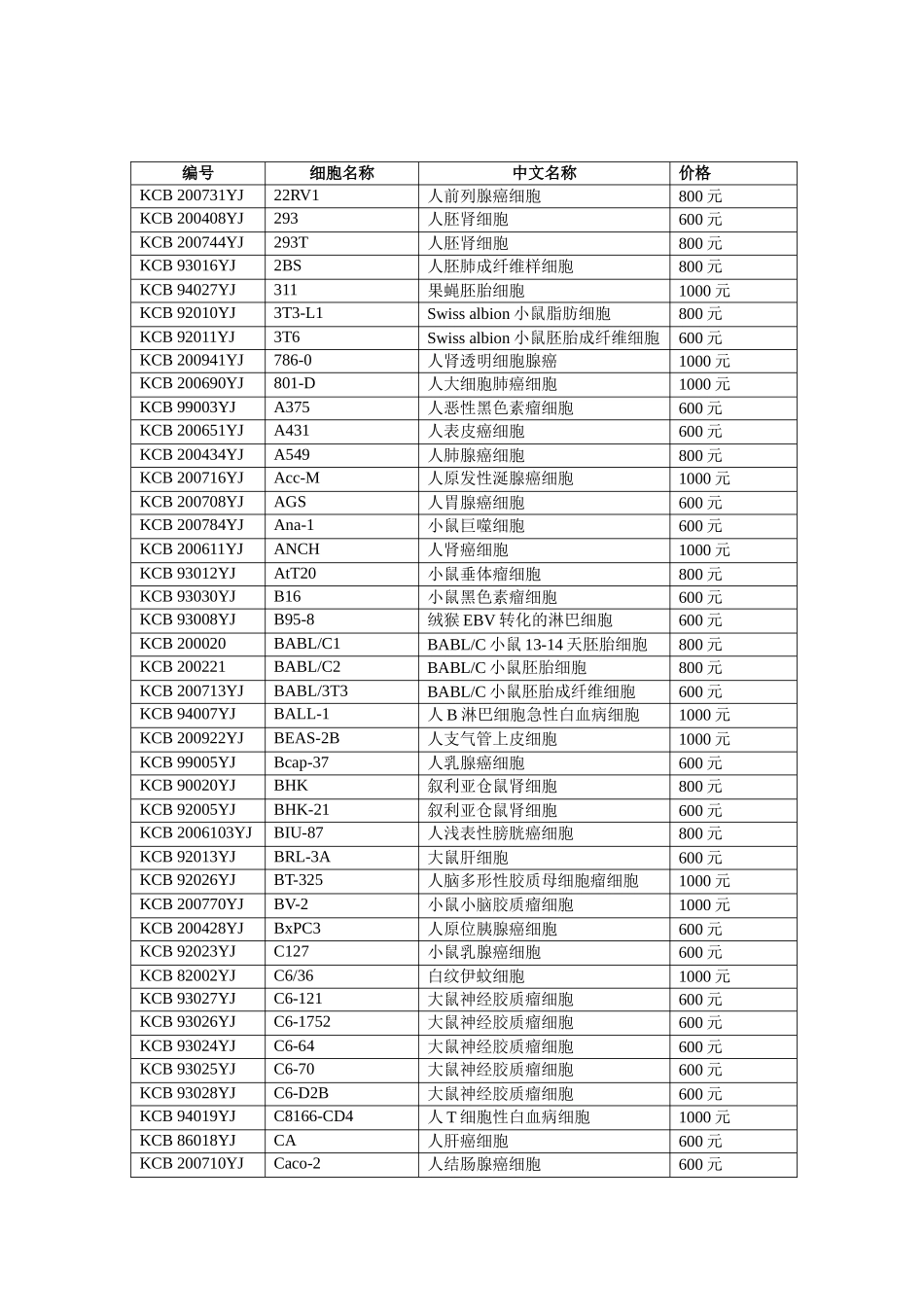编号细胞名称中文名称价格KCB200731YJ2_第1页