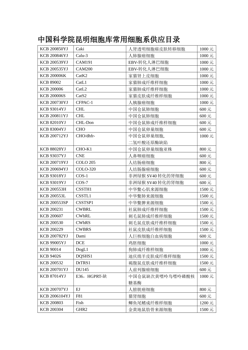 编号细胞名称中文名称价格KCB200731YJ2_第2页
