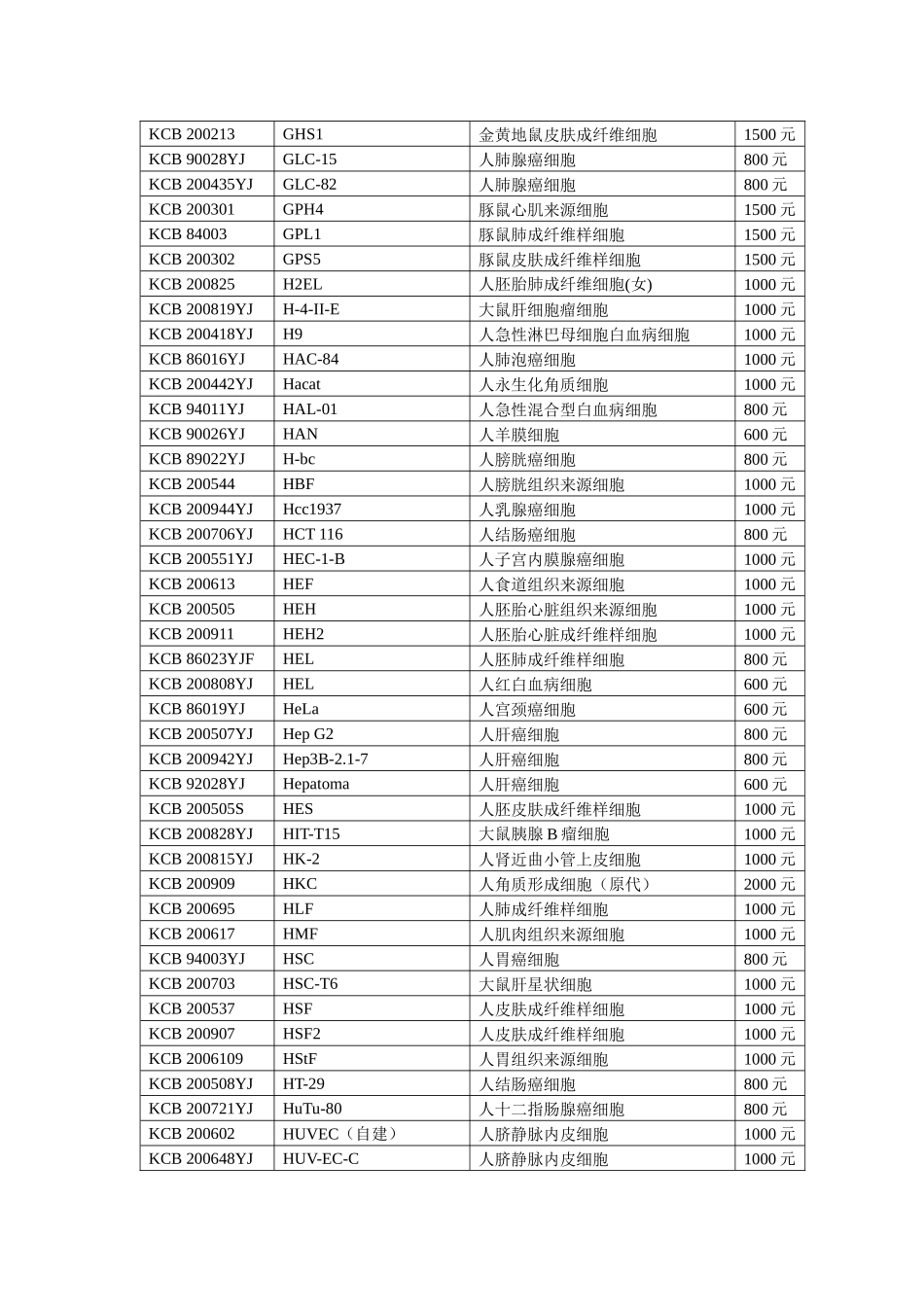 编号细胞名称中文名称价格KCB200731YJ2_第3页