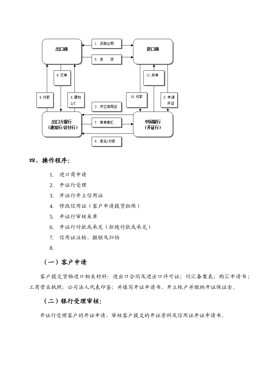 进口信用证业务操作_第2页