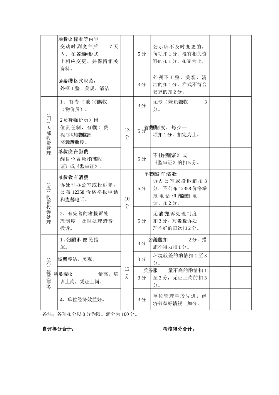 湖北省价格诚信单位考（自）评表1_第2页