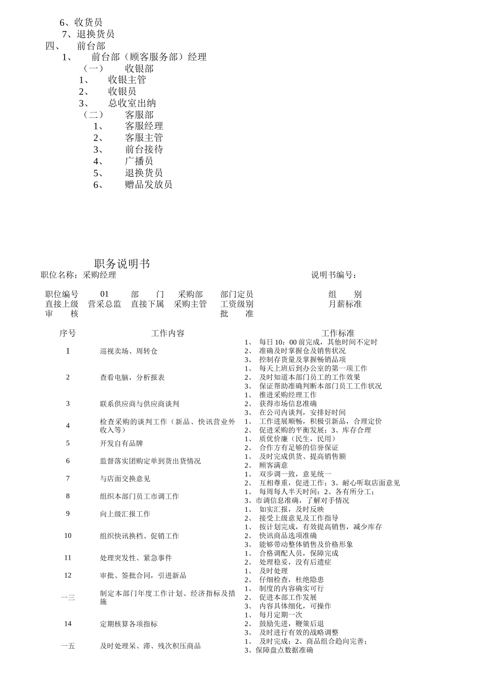 连锁超市职务说明书_第2页