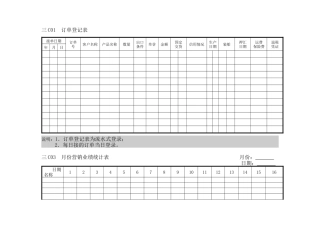 某企业管理销售表格