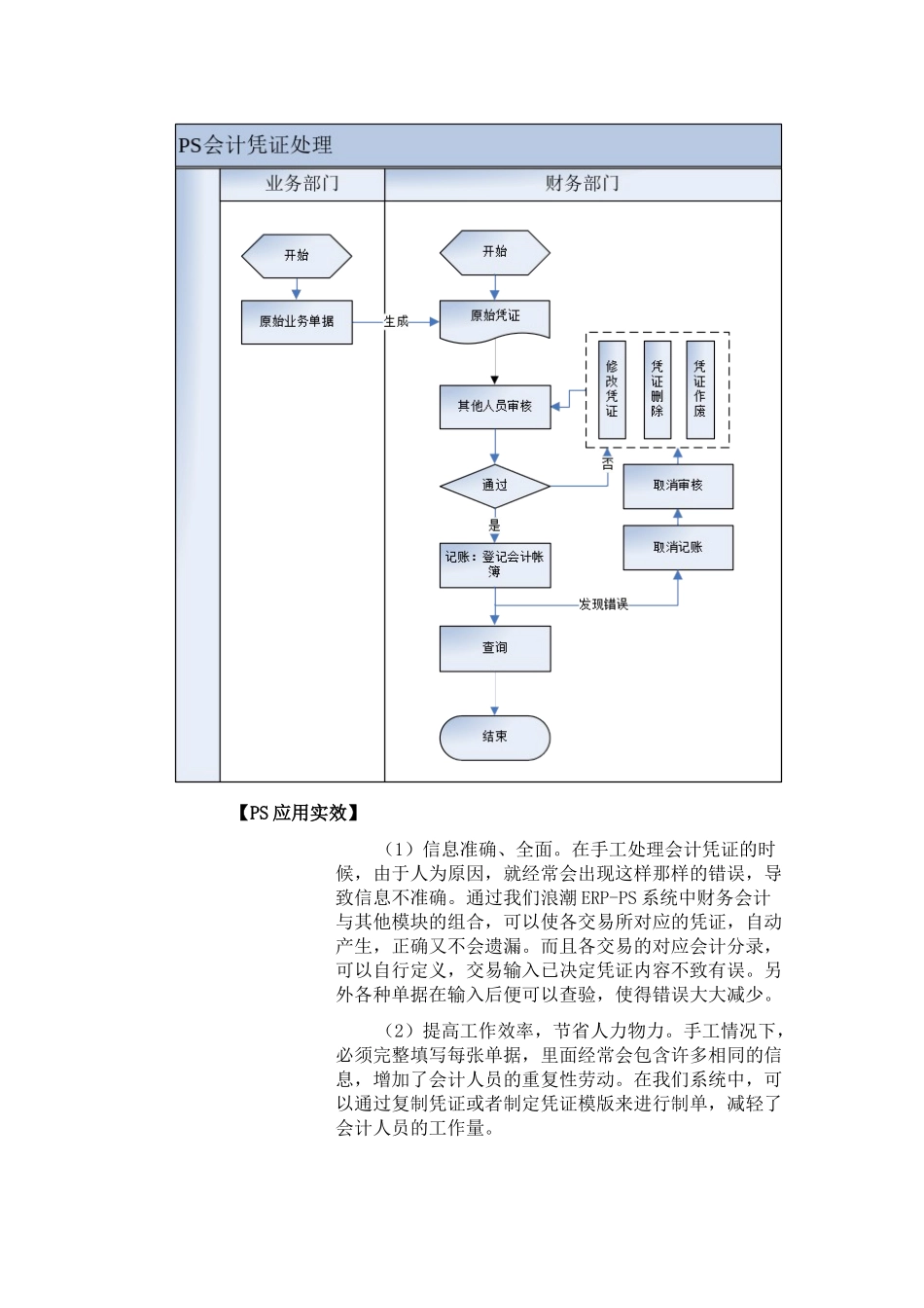 财务管理业务场景方案_第2页