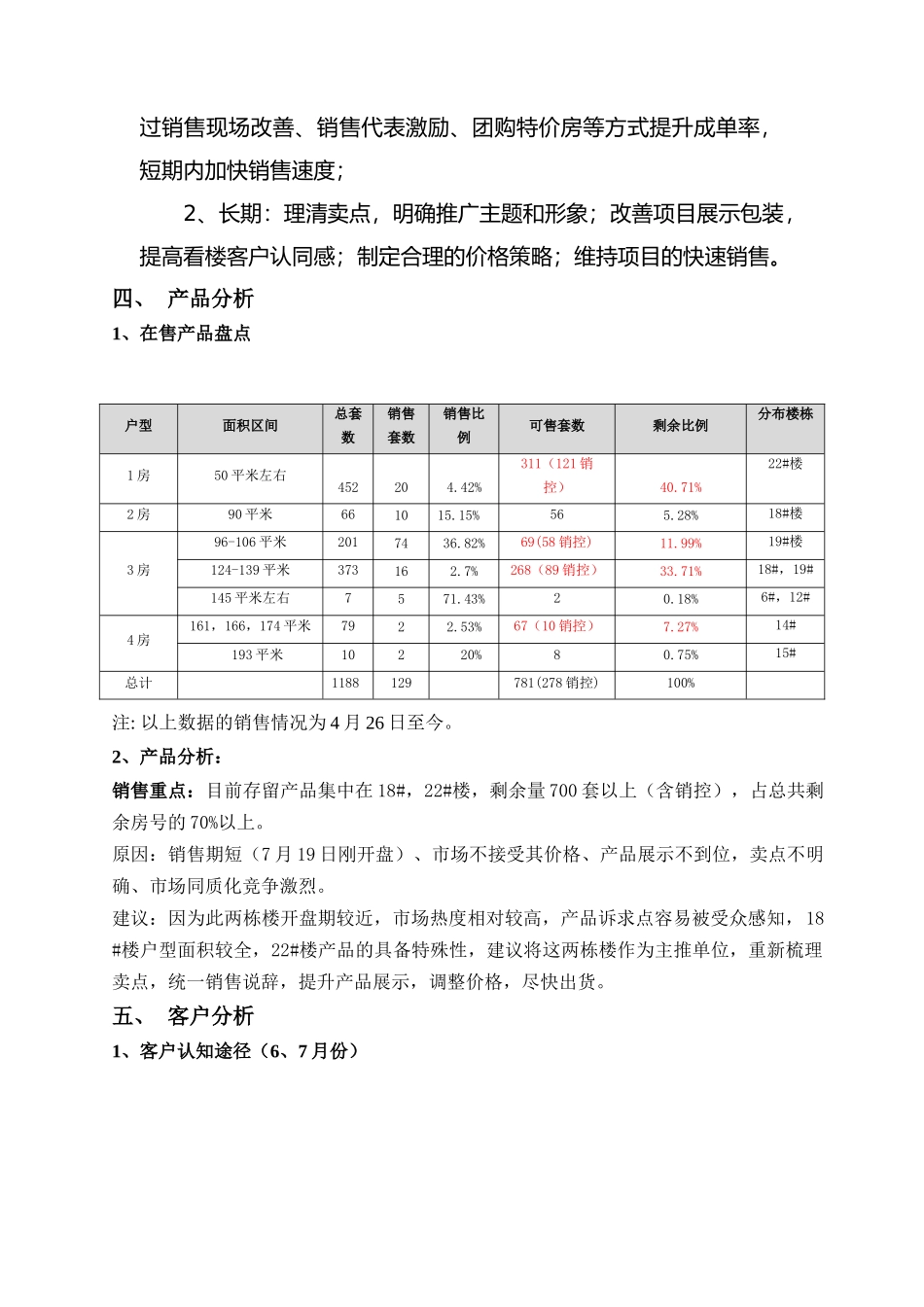 某地产项目营销策略调整方案_第2页