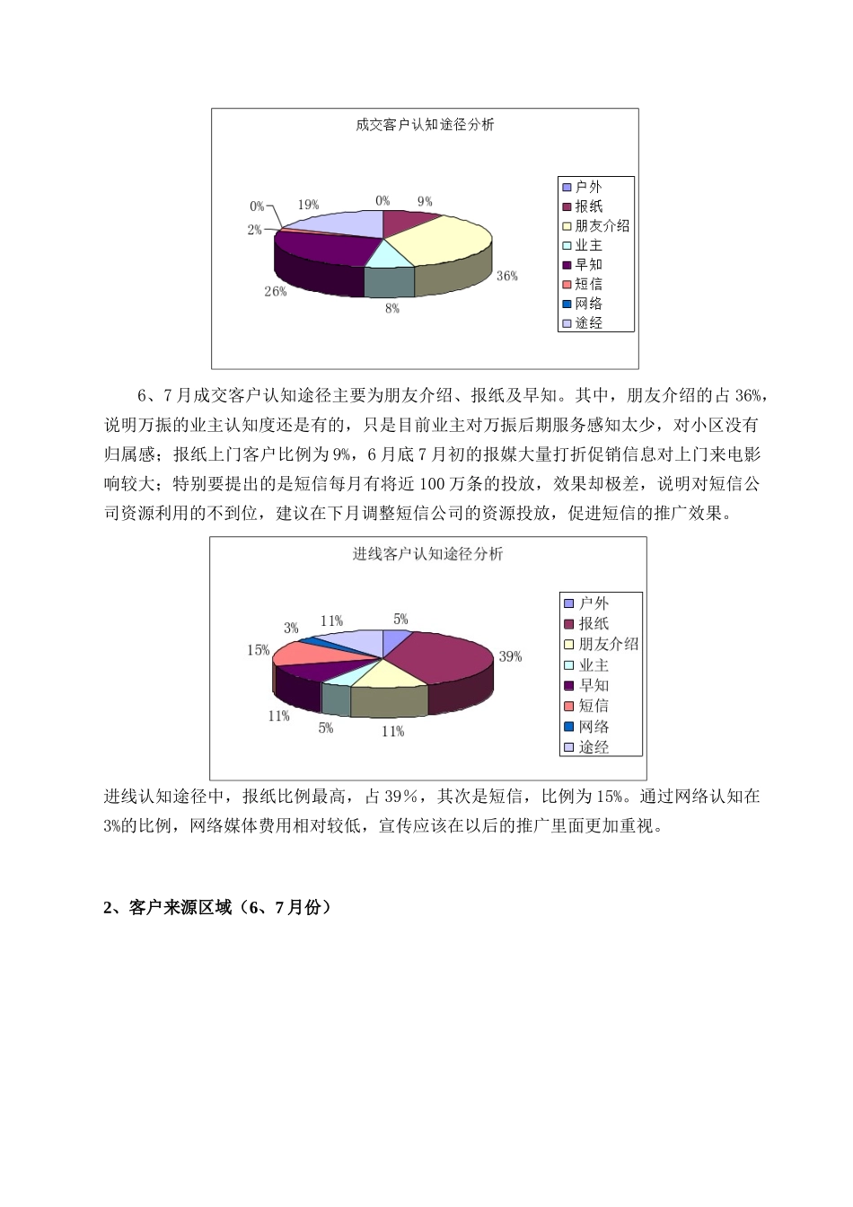 某地产项目营销策略调整方案_第3页