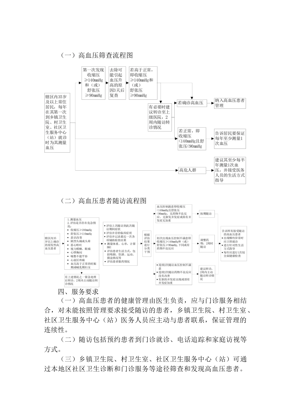 高血压患者健康管理服务实施方案_第3页