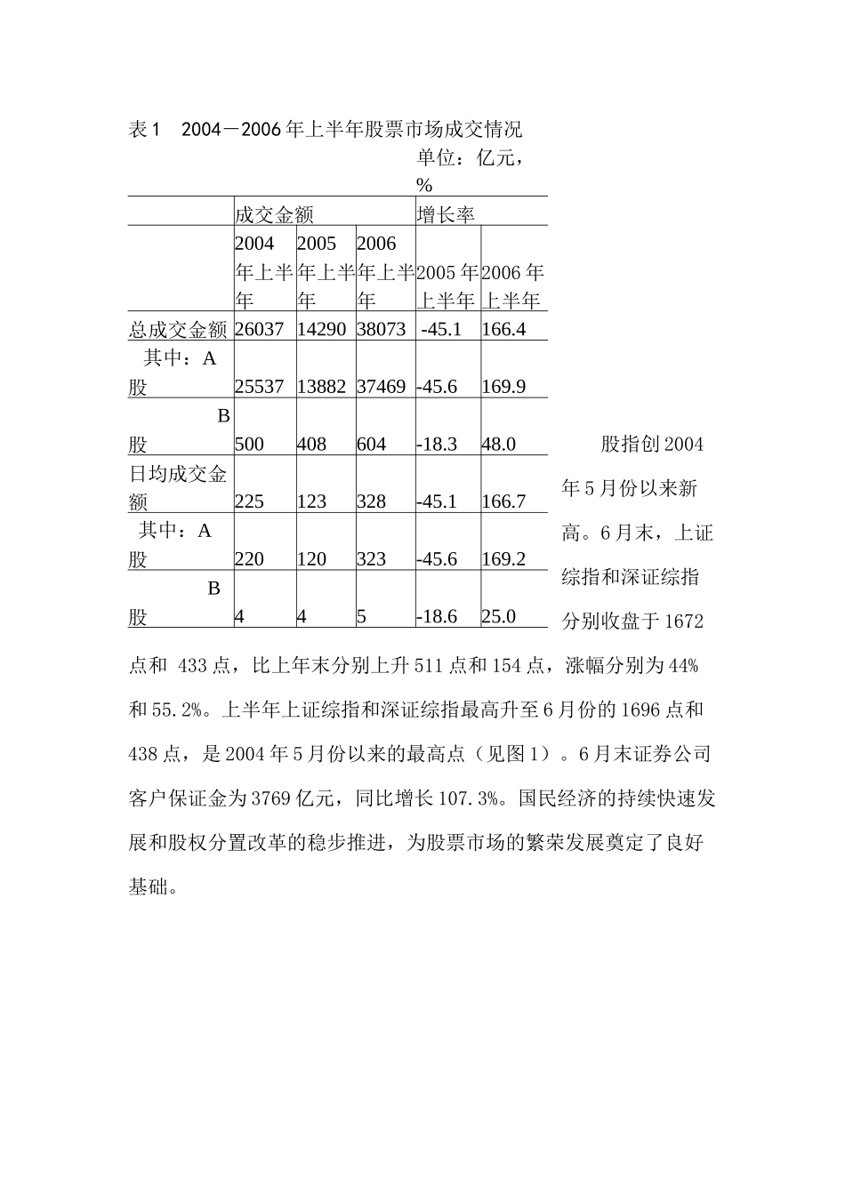 某某年上半年金融市场分析_第2页