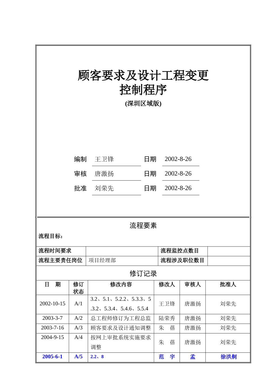 顾客要求及设计变更管理程序_第1页