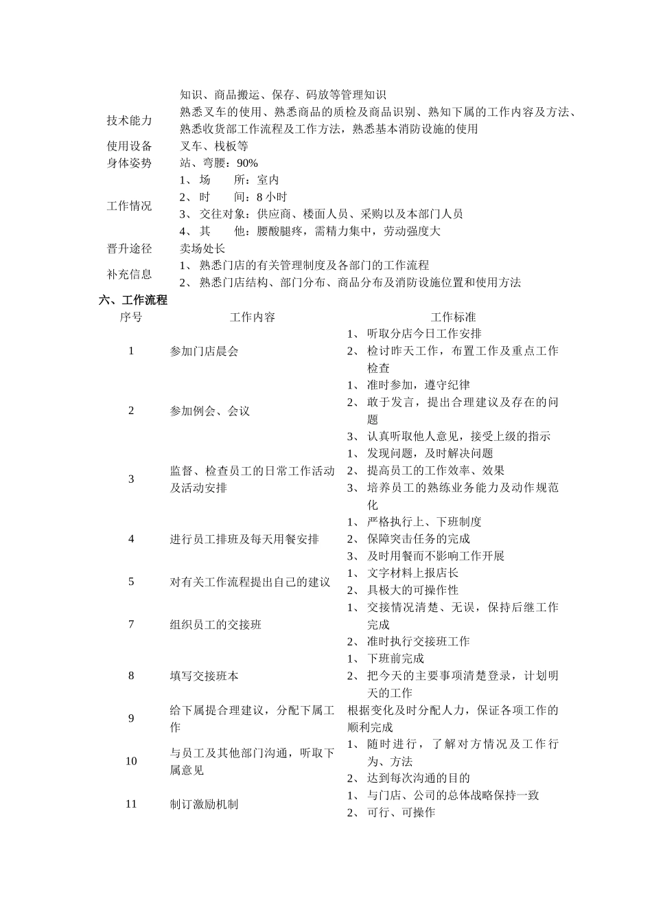 超市各部门岗位职责描述_第2页