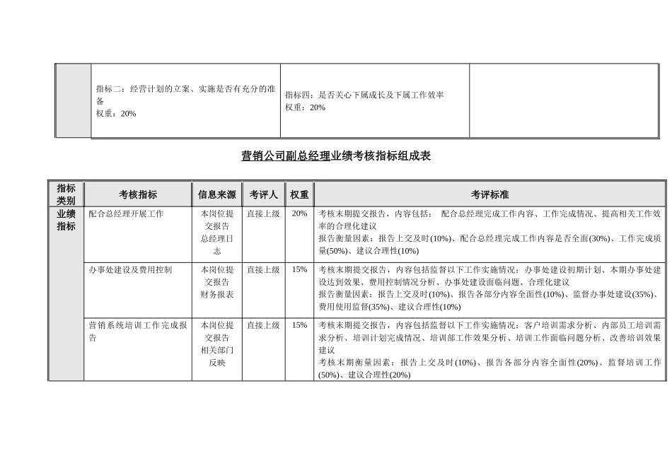 某营销系统绩效考核指标组成表_第3页