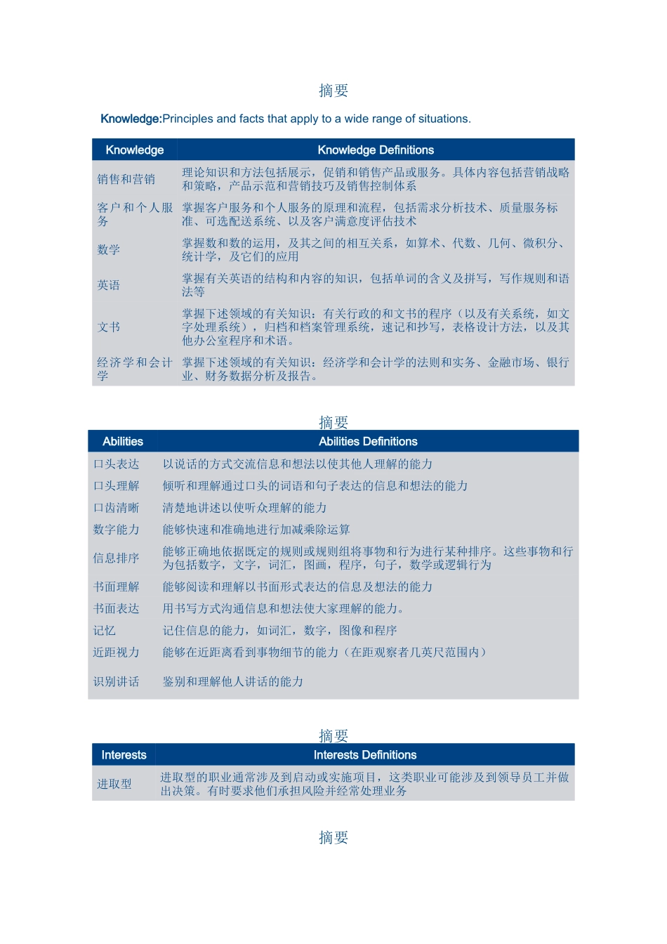 批发和零售行业-销售员岗位说明书_第2页
