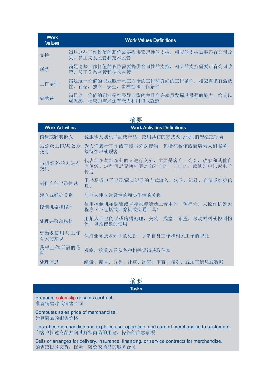 批发和零售行业-销售员岗位说明书_第3页