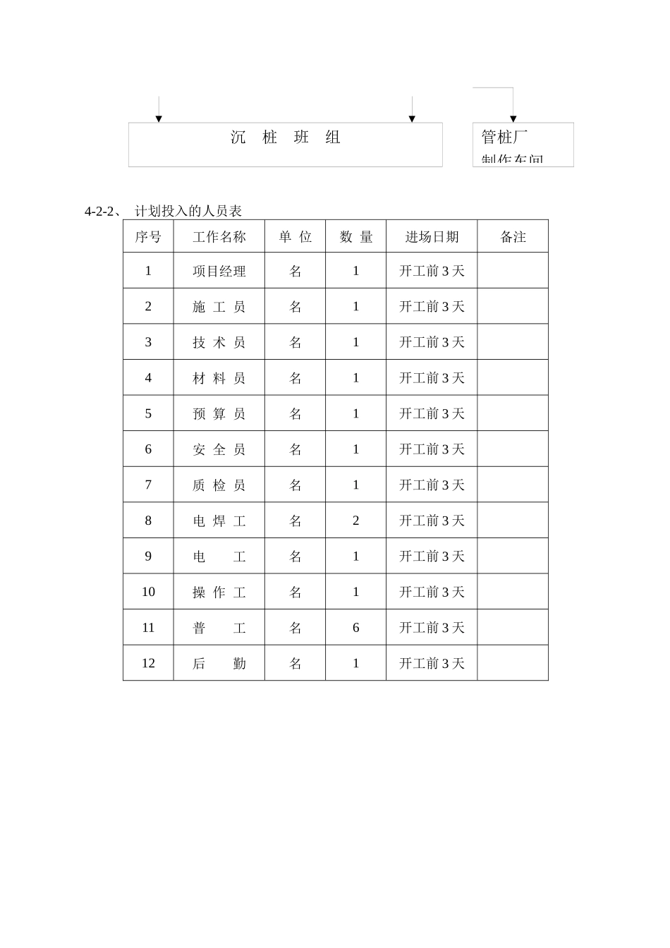 蓝庭印象桩基施工方案_第3页