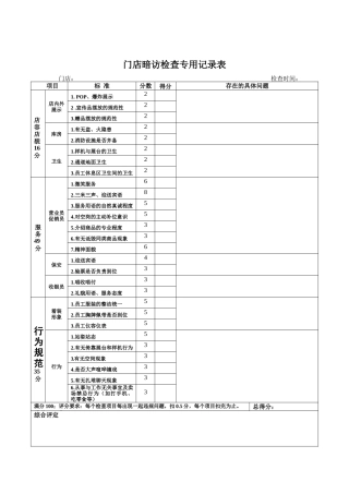 门店暗访检查专用记录表