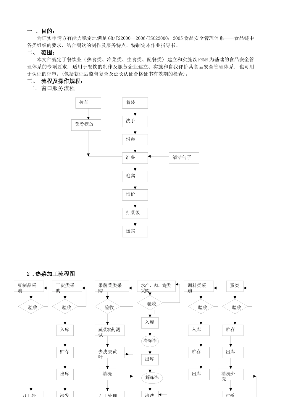 餐饮的制作及服务审核作业指导书_第2页