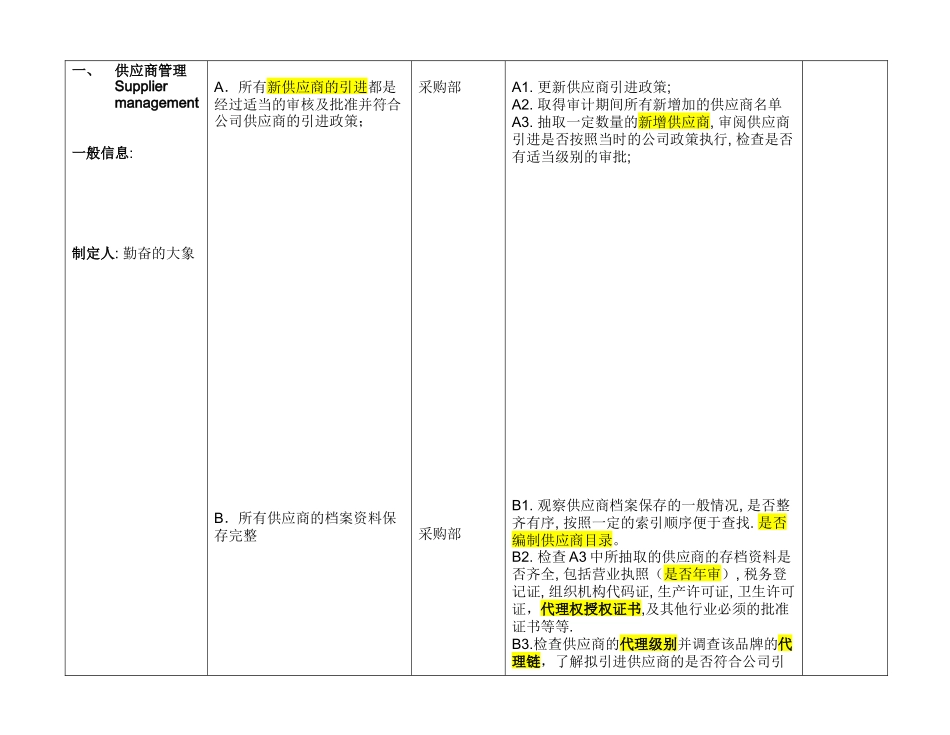 连锁超市采购审计程序_第1页