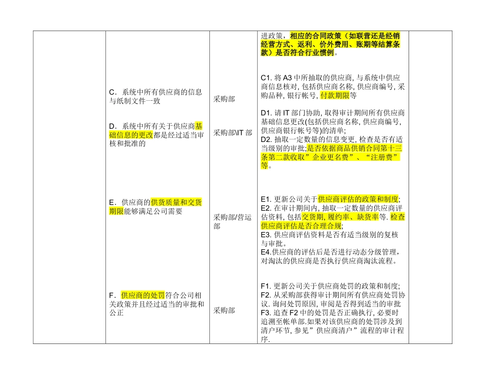 连锁超市采购审计程序_第2页