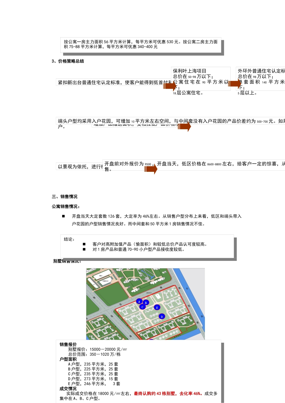 某地产叶上海成功开盘营销分析_第3页