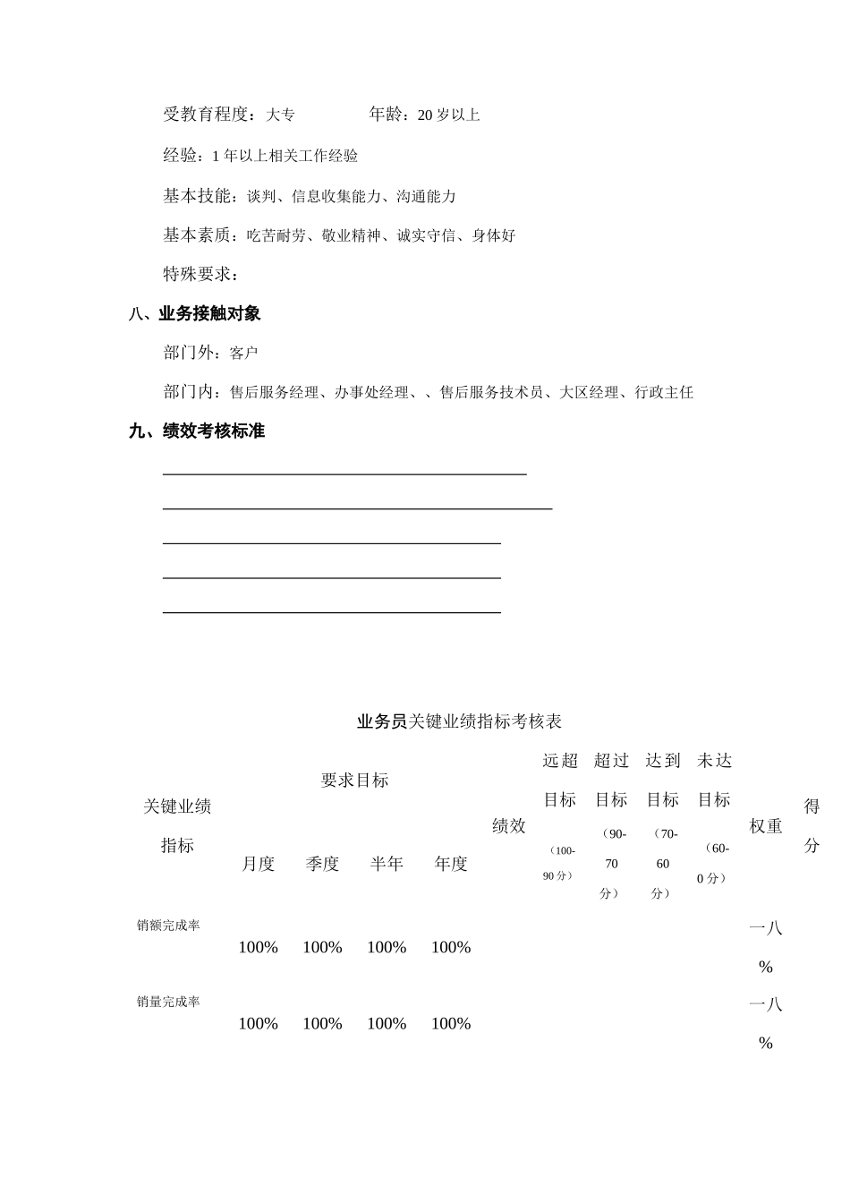 某企业业务员岗位职务说明_第3页