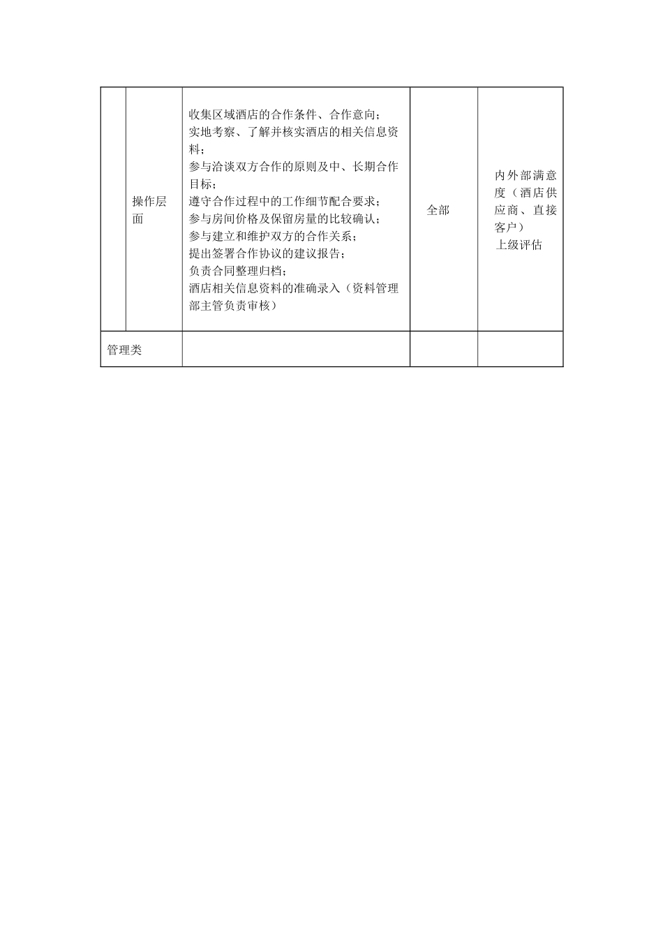 酒店合约部销售经理职责说明书_第3页