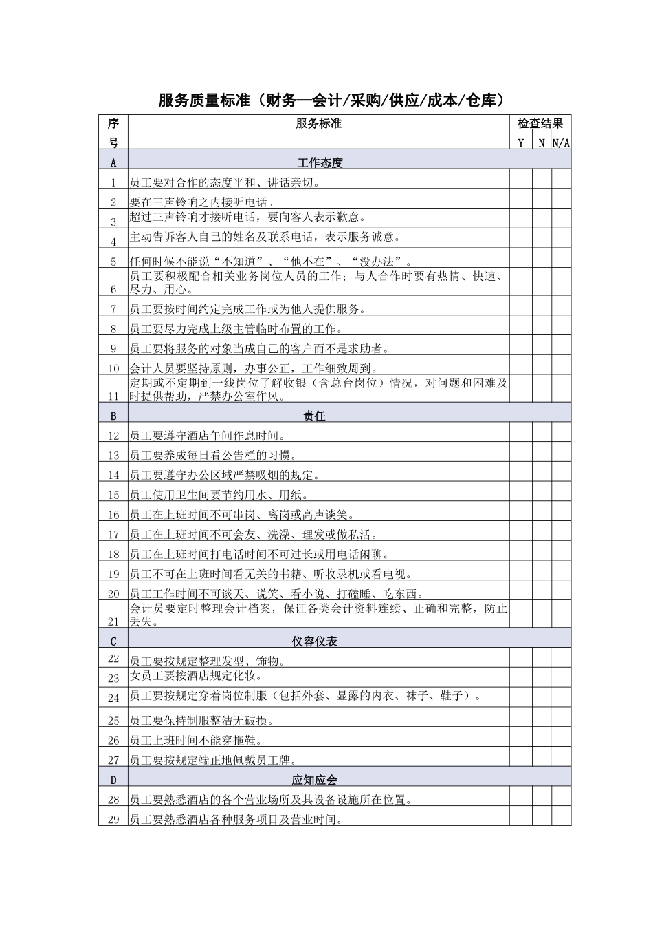 财务部会计等岗位服务质量检查标准_第1页