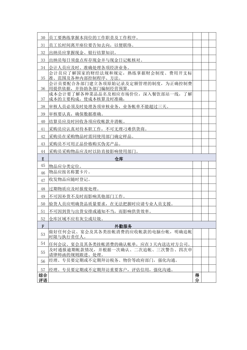财务部会计等岗位服务质量检查标准_第2页
