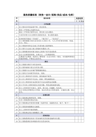 财务部会计等岗位服务质量检查标准