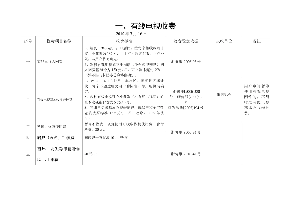 经营服务性收费项目和收费标准公示_第2页